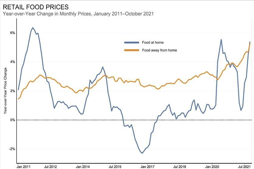 Global supply chain disruptions: Implications for food security in Ghana